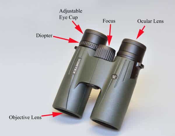 Parts of a Binocular